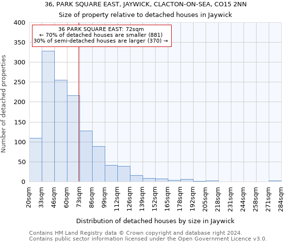 36, PARK SQUARE EAST, JAYWICK, CLACTON-ON-SEA, CO15 2NN: Size of property relative to detached houses in Jaywick