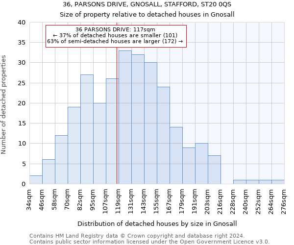 36, PARSONS DRIVE, GNOSALL, STAFFORD, ST20 0QS: Size of property relative to detached houses in Gnosall