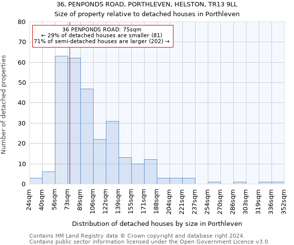 36, PENPONDS ROAD, PORTHLEVEN, HELSTON, TR13 9LL: Size of property relative to detached houses in Porthleven