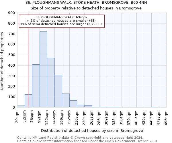 36, PLOUGHMANS WALK, STOKE HEATH, BROMSGROVE, B60 4NN: Size of property relative to detached houses in Bromsgrove