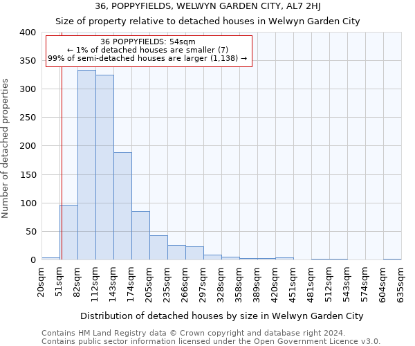 36, POPPYFIELDS, WELWYN GARDEN CITY, AL7 2HJ: Size of property relative to detached houses in Welwyn Garden City