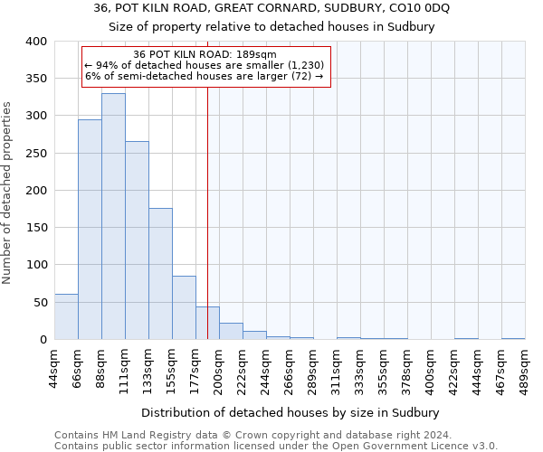 36, POT KILN ROAD, GREAT CORNARD, SUDBURY, CO10 0DQ: Size of property relative to detached houses in Sudbury