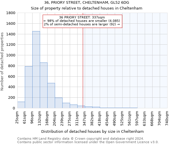 36, PRIORY STREET, CHELTENHAM, GL52 6DG: Size of property relative to detached houses in Cheltenham