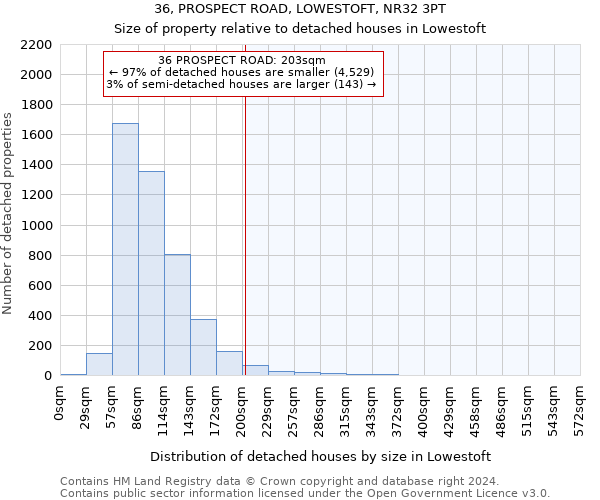 36, PROSPECT ROAD, LOWESTOFT, NR32 3PT: Size of property relative to detached houses in Lowestoft