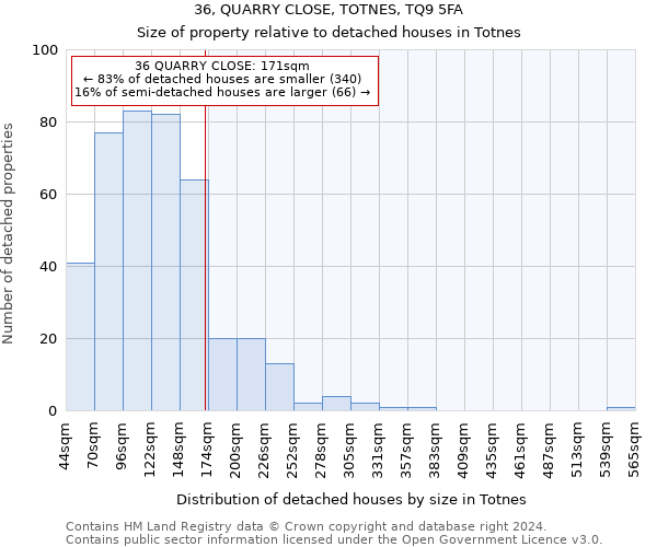 36, QUARRY CLOSE, TOTNES, TQ9 5FA: Size of property relative to detached houses in Totnes