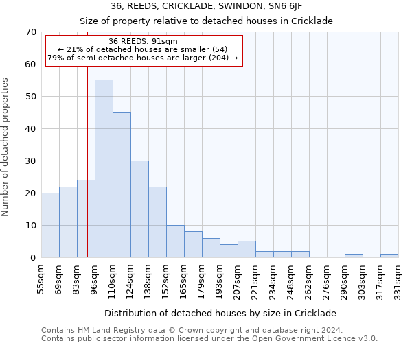 36, REEDS, CRICKLADE, SWINDON, SN6 6JF: Size of property relative to detached houses in Cricklade