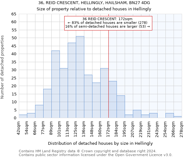 36, REID CRESCENT, HELLINGLY, HAILSHAM, BN27 4DG: Size of property relative to detached houses in Hellingly