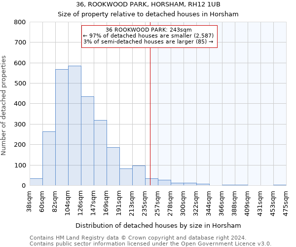 36, ROOKWOOD PARK, HORSHAM, RH12 1UB: Size of property relative to detached houses in Horsham