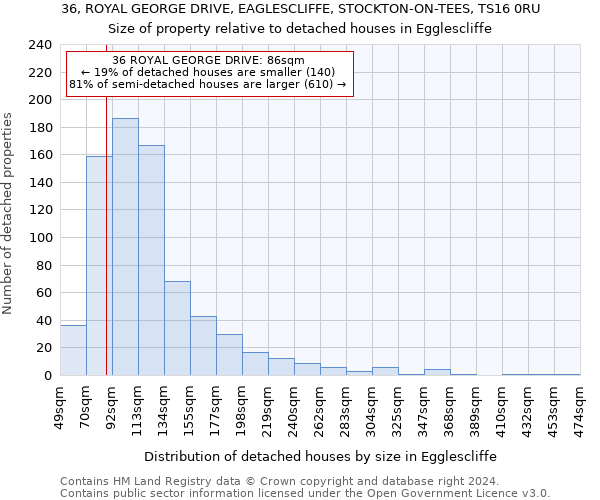 36, ROYAL GEORGE DRIVE, EAGLESCLIFFE, STOCKTON-ON-TEES, TS16 0RU: Size of property relative to detached houses in Egglescliffe