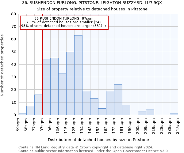 36, RUSHENDON FURLONG, PITSTONE, LEIGHTON BUZZARD, LU7 9QX: Size of property relative to detached houses in Pitstone