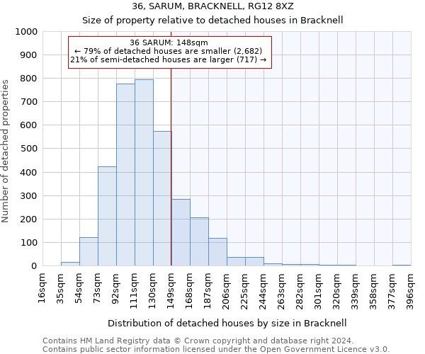 36, SARUM, BRACKNELL, RG12 8XZ: Size of property relative to detached houses in Bracknell