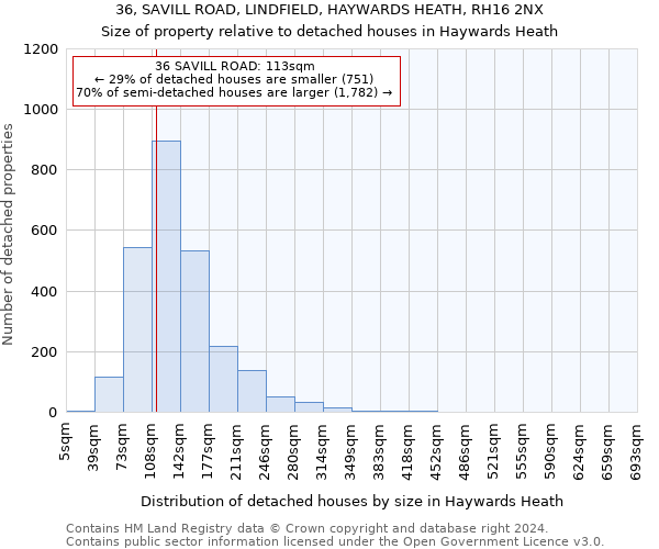 36, SAVILL ROAD, LINDFIELD, HAYWARDS HEATH, RH16 2NX: Size of property relative to detached houses in Haywards Heath