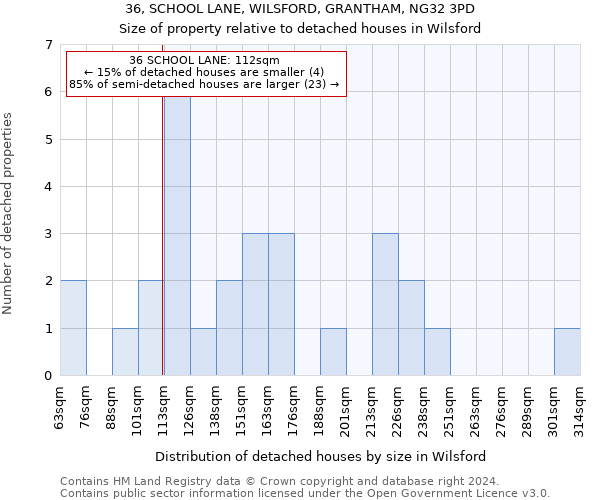 36, SCHOOL LANE, WILSFORD, GRANTHAM, NG32 3PD: Size of property relative to detached houses in Wilsford