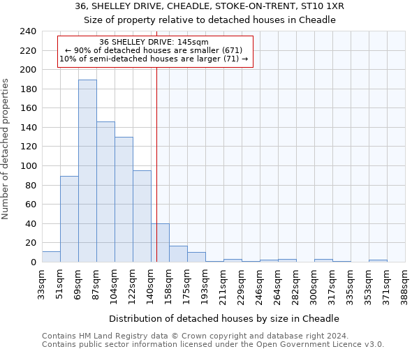 36, SHELLEY DRIVE, CHEADLE, STOKE-ON-TRENT, ST10 1XR: Size of property relative to detached houses in Cheadle