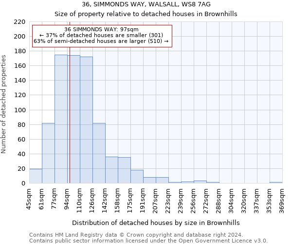 36, SIMMONDS WAY, WALSALL, WS8 7AG: Size of property relative to detached houses in Brownhills