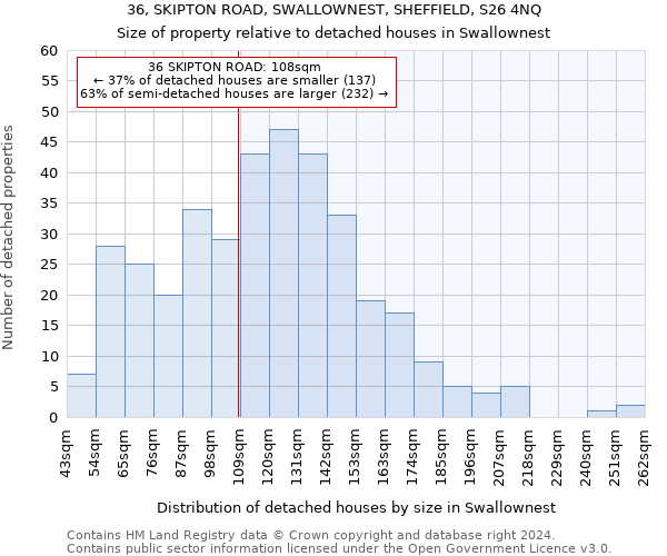 36, SKIPTON ROAD, SWALLOWNEST, SHEFFIELD, S26 4NQ: Size of property relative to detached houses in Swallownest