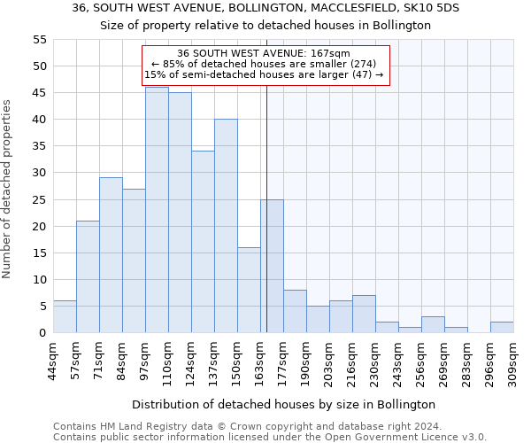 36, SOUTH WEST AVENUE, BOLLINGTON, MACCLESFIELD, SK10 5DS: Size of property relative to detached houses in Bollington