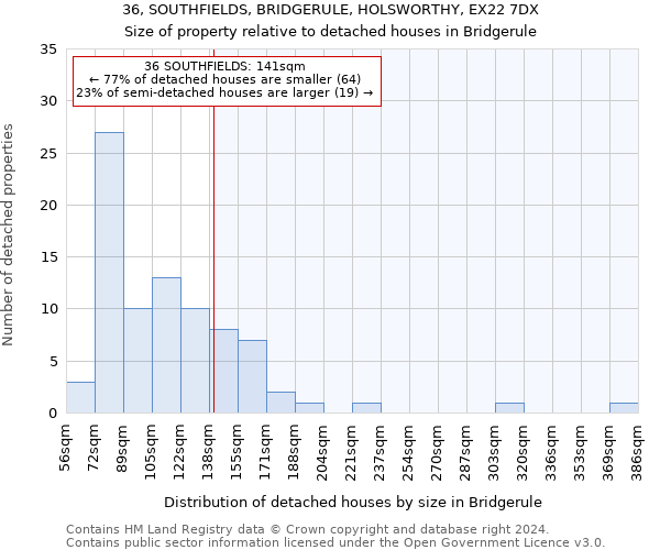 36, SOUTHFIELDS, BRIDGERULE, HOLSWORTHY, EX22 7DX: Size of property relative to detached houses in Bridgerule