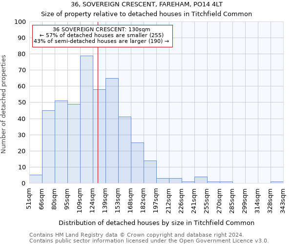 36, SOVEREIGN CRESCENT, FAREHAM, PO14 4LT: Size of property relative to detached houses in Titchfield Common