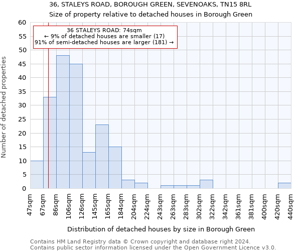 36, STALEYS ROAD, BOROUGH GREEN, SEVENOAKS, TN15 8RL: Size of property relative to detached houses in Borough Green