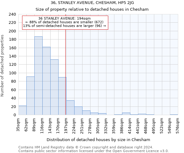 36, STANLEY AVENUE, CHESHAM, HP5 2JG: Size of property relative to detached houses in Chesham
