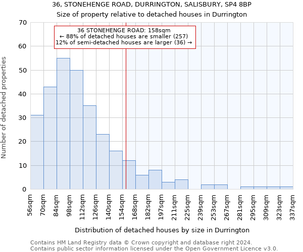 36, STONEHENGE ROAD, DURRINGTON, SALISBURY, SP4 8BP: Size of property relative to detached houses in Durrington
