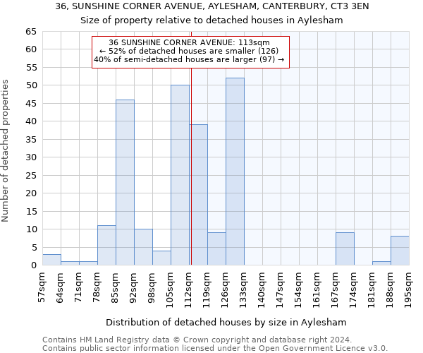 36, SUNSHINE CORNER AVENUE, AYLESHAM, CANTERBURY, CT3 3EN: Size of property relative to detached houses in Aylesham