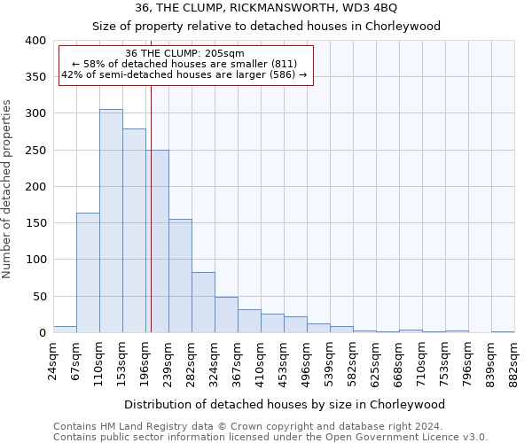 36, THE CLUMP, RICKMANSWORTH, WD3 4BQ: Size of property relative to detached houses in Chorleywood