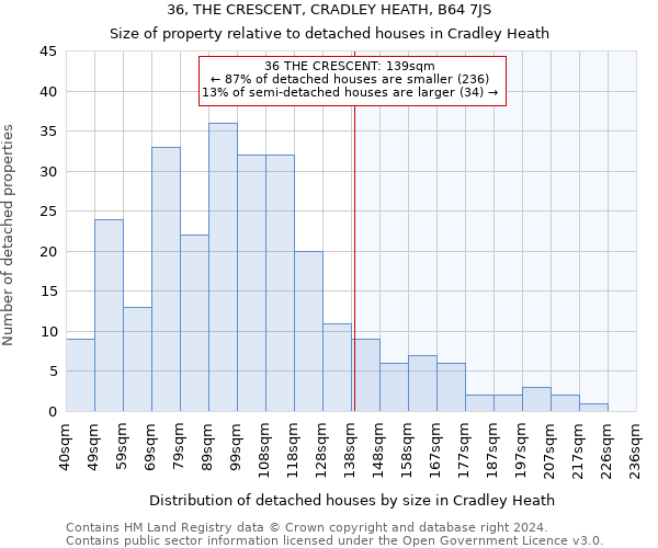 36, THE CRESCENT, CRADLEY HEATH, B64 7JS: Size of property relative to detached houses in Cradley Heath