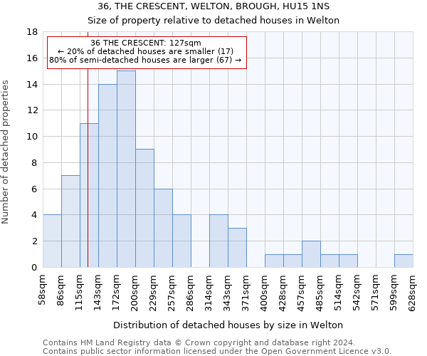 36, THE CRESCENT, WELTON, BROUGH, HU15 1NS: Size of property relative to detached houses in Welton
