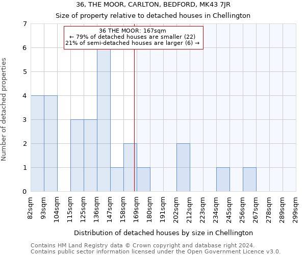 36, THE MOOR, CARLTON, BEDFORD, MK43 7JR: Size of property relative to detached houses in Chellington