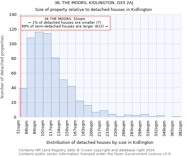 36, THE MOORS, KIDLINGTON, OX5 2AJ: Size of property relative to detached houses in Kidlington