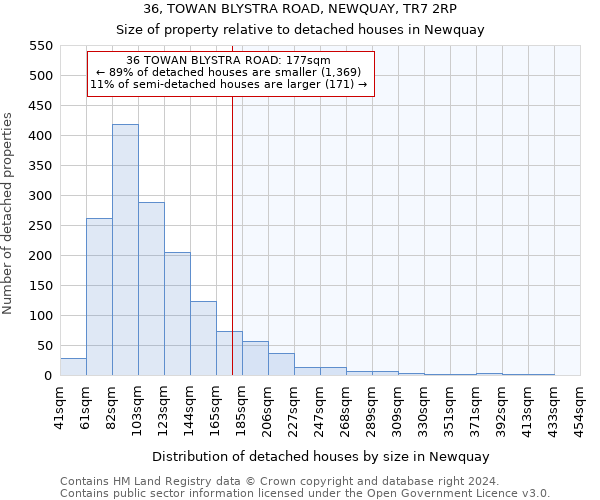 36, TOWAN BLYSTRA ROAD, NEWQUAY, TR7 2RP: Size of property relative to detached houses in Newquay