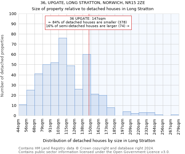 36, UPGATE, LONG STRATTON, NORWICH, NR15 2ZE: Size of property relative to detached houses in Long Stratton