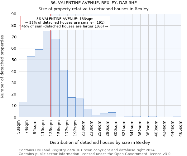 36, VALENTINE AVENUE, BEXLEY, DA5 3HE: Size of property relative to detached houses in Bexley