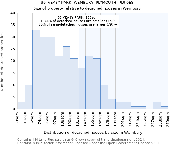 36, VEASY PARK, WEMBURY, PLYMOUTH, PL9 0ES: Size of property relative to detached houses in Wembury