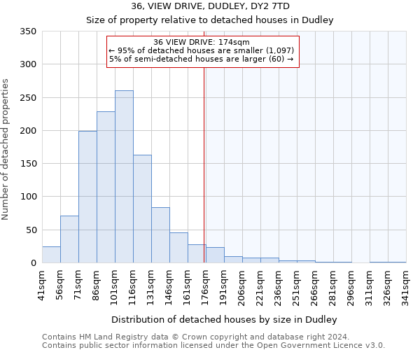 36, VIEW DRIVE, DUDLEY, DY2 7TD: Size of property relative to detached houses in Dudley