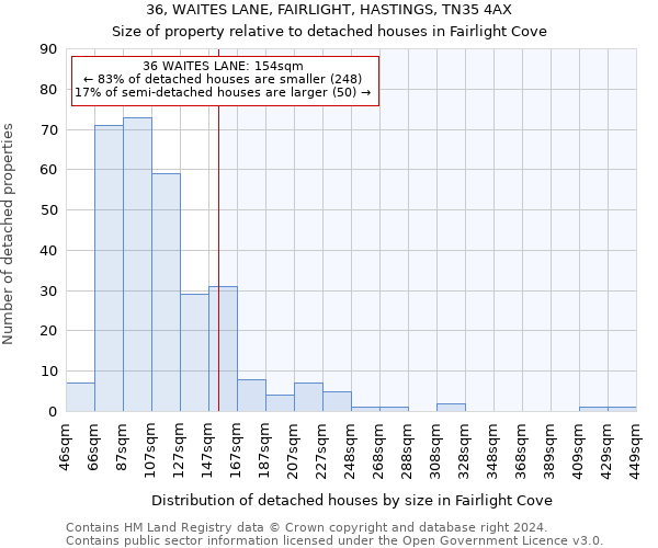 36, WAITES LANE, FAIRLIGHT, HASTINGS, TN35 4AX: Size of property relative to detached houses in Fairlight Cove