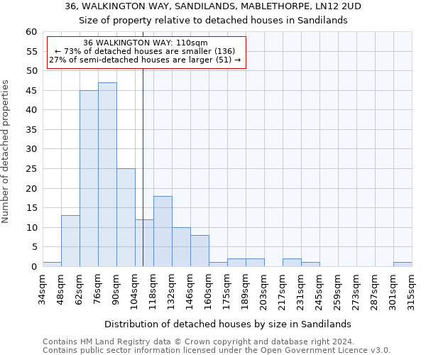 36, WALKINGTON WAY, SANDILANDS, MABLETHORPE, LN12 2UD: Size of property relative to detached houses in Sandilands