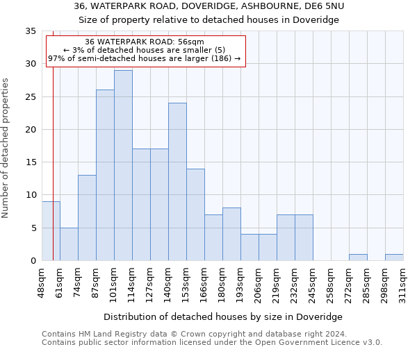 36, WATERPARK ROAD, DOVERIDGE, ASHBOURNE, DE6 5NU: Size of property relative to detached houses in Doveridge