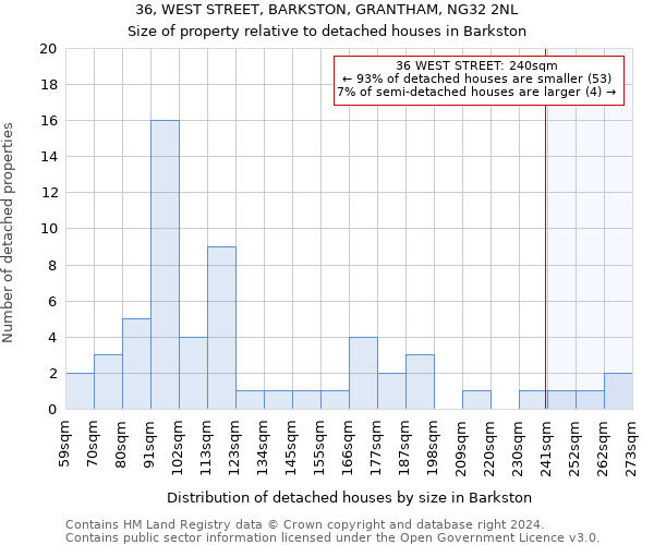 36, WEST STREET, BARKSTON, GRANTHAM, NG32 2NL: Size of property relative to detached houses in Barkston