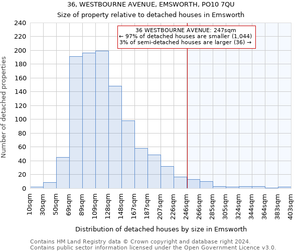36, WESTBOURNE AVENUE, EMSWORTH, PO10 7QU: Size of property relative to detached houses in Emsworth