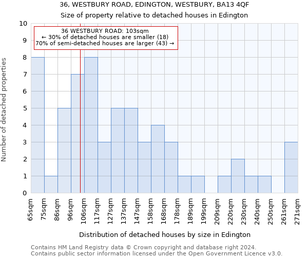 36, WESTBURY ROAD, EDINGTON, WESTBURY, BA13 4QF: Size of property relative to detached houses in Edington