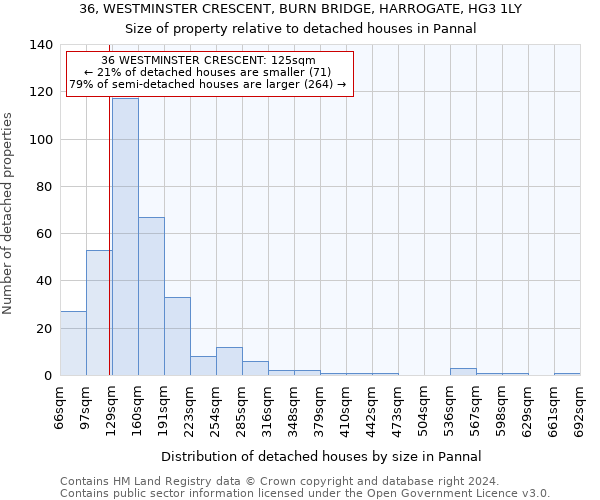 36, WESTMINSTER CRESCENT, BURN BRIDGE, HARROGATE, HG3 1LY: Size of property relative to detached houses in Pannal