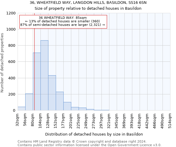 36, WHEATFIELD WAY, LANGDON HILLS, BASILDON, SS16 6SN: Size of property relative to detached houses in Basildon