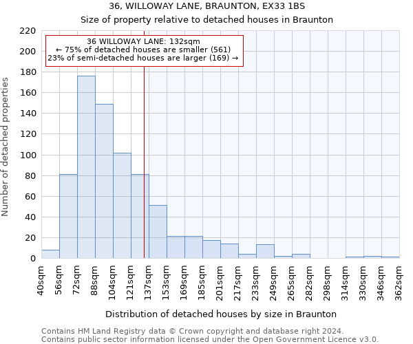 36, WILLOWAY LANE, BRAUNTON, EX33 1BS: Size of property relative to detached houses in Braunton