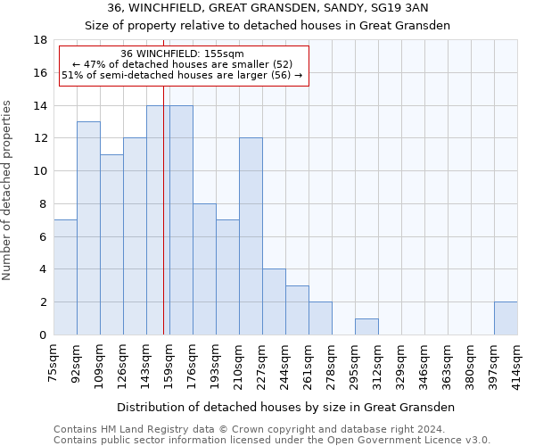 36, WINCHFIELD, GREAT GRANSDEN, SANDY, SG19 3AN: Size of property relative to detached houses in Great Gransden