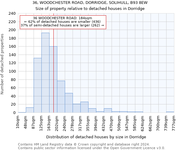 36, WOODCHESTER ROAD, DORRIDGE, SOLIHULL, B93 8EW: Size of property relative to detached houses in Dorridge