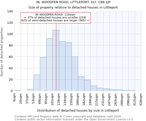 36, WOODFEN ROAD, LITTLEPORT, ELY, CB6 1JP: Size of property relative to detached houses in Littleport