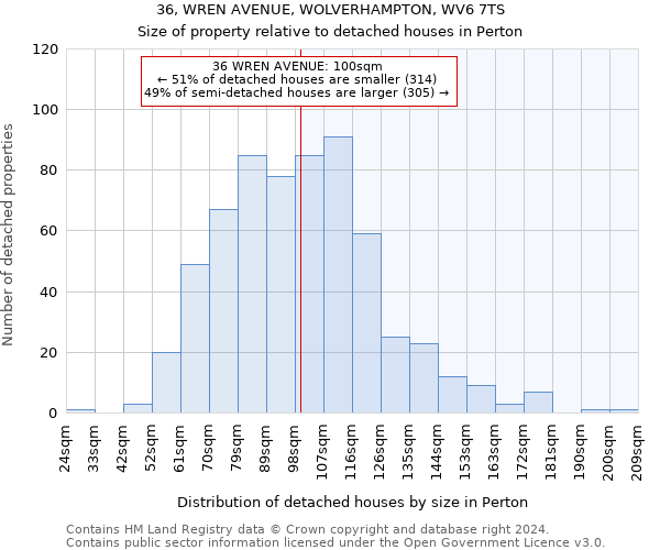 36, WREN AVENUE, WOLVERHAMPTON, WV6 7TS: Size of property relative to detached houses in Perton